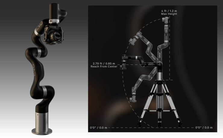 Motorized Precision EVO Introduced - A Compact Cinebot for Motion Control
