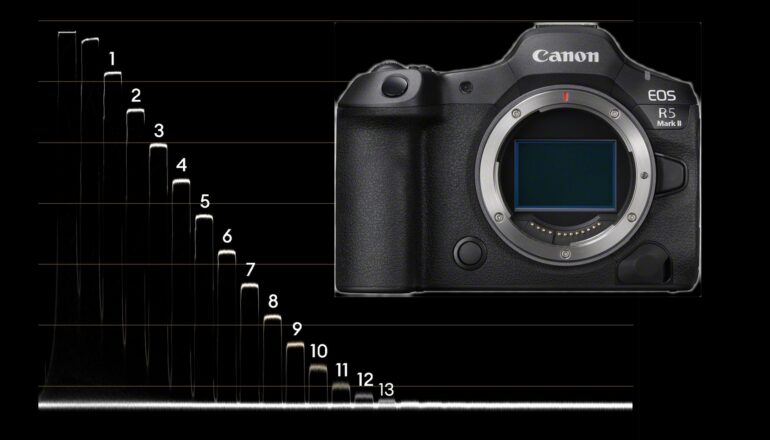 Canon EOS R5 Mark II Lab Test - Rolling Shutter, Dynamic Range and Exposure Latitude